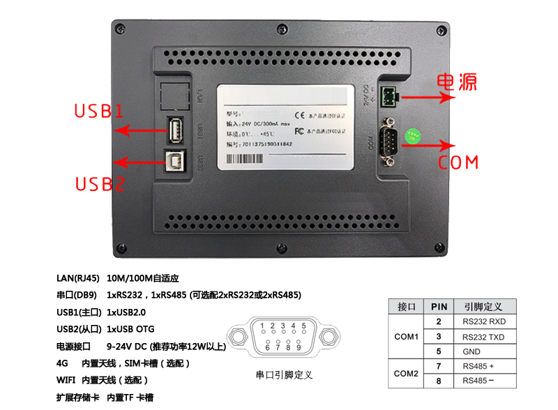 DTU802硬件接口图